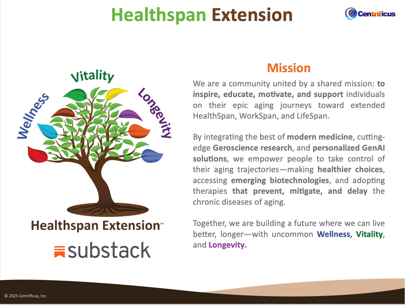 The image is a promotional graphic for The Healthspan Extension Project. At the top, the title “Healthspan Extension” appears in green and brown text. The central visual is a stylized tree with eight colorful leaves and a trunk, symbolizing the nine pillars of health enablement that form the Vitality Programs Framework, which is designed to deliver exceptional aging outcomes. The core themes are arched over the top of the tree: Wellness (blue), Vitality (green), Longevity (purple) To the right of the tree is a section titled “Mission” in orange text. The full mission statement reads: “We are a community united by a shared mission: to inspire, educate, motivate, and support individuals on their epic aging journeys toward extended HealthSpan, WorkSpan, and LifeSpan. By integrating the best of modern medicine, cutting-edge Geroscience research, and personalized GenAI solutions, we empower people to take control of their aging trajectories—making healthier choices, accessing emerging biotechnologies, and adopting therapies that prevent, mitigate, and delay the chronic diseases of aging. Together, we are building a future where we can live better, longer—with uncommon Wellness, Vitality, and Longevity"